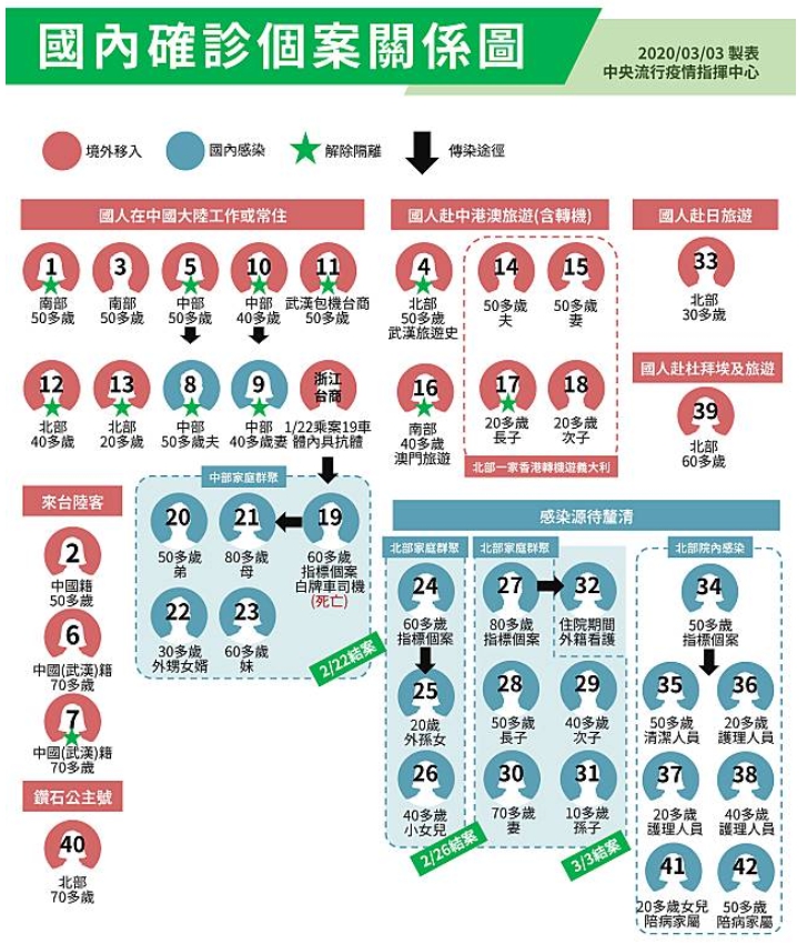 中央流行疫情指揮中心製作提供。