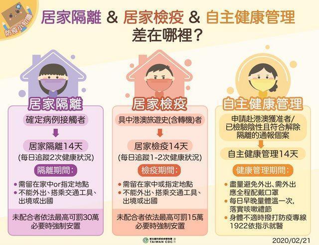 居家檢疫需待家中檢疫14天,不能外出、以及搭乘交通工具與出境。(翻攝自臉書)