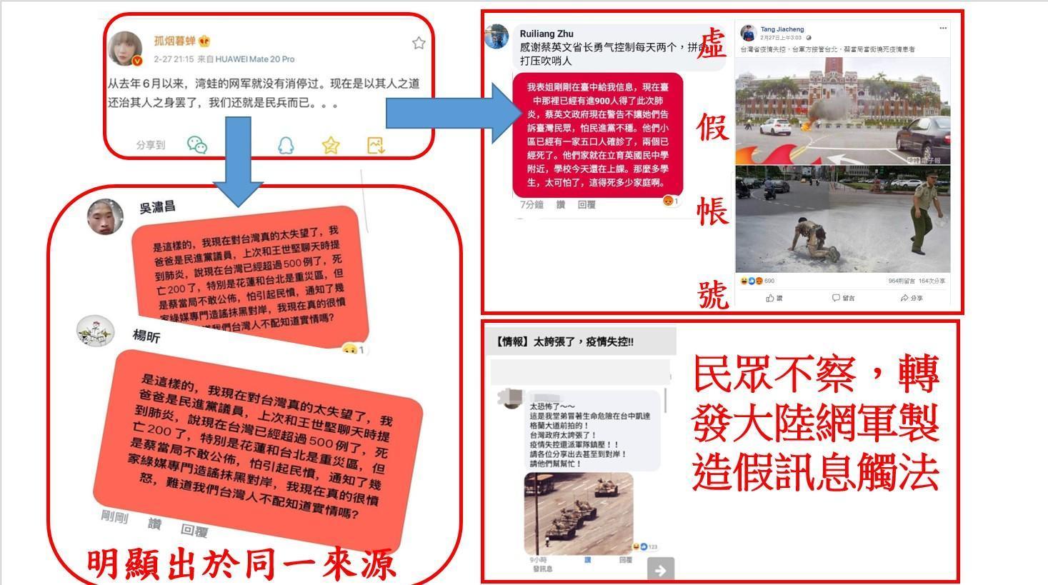 警方發現巴哈姆特論壇、臉書上均有人頭帳號瘋傳假消息。(刑事局提供)