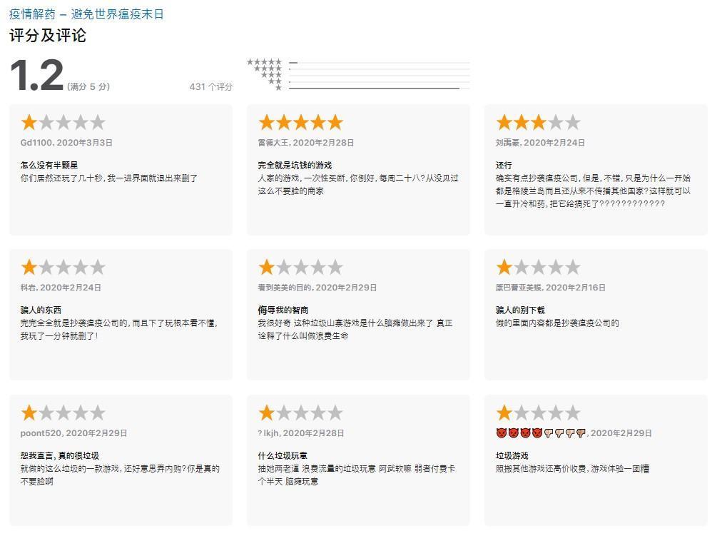 《疫情解药》 被玩家留言痛罵抄襲,評價更低到只有1.2顆星。(翻攝自 App Store )