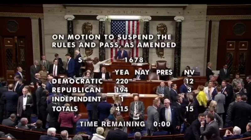 美國眾議院4日下午以415贊成、0票反對的壓倒性票數，通過「台北法案」。（翻攝自眾議院）