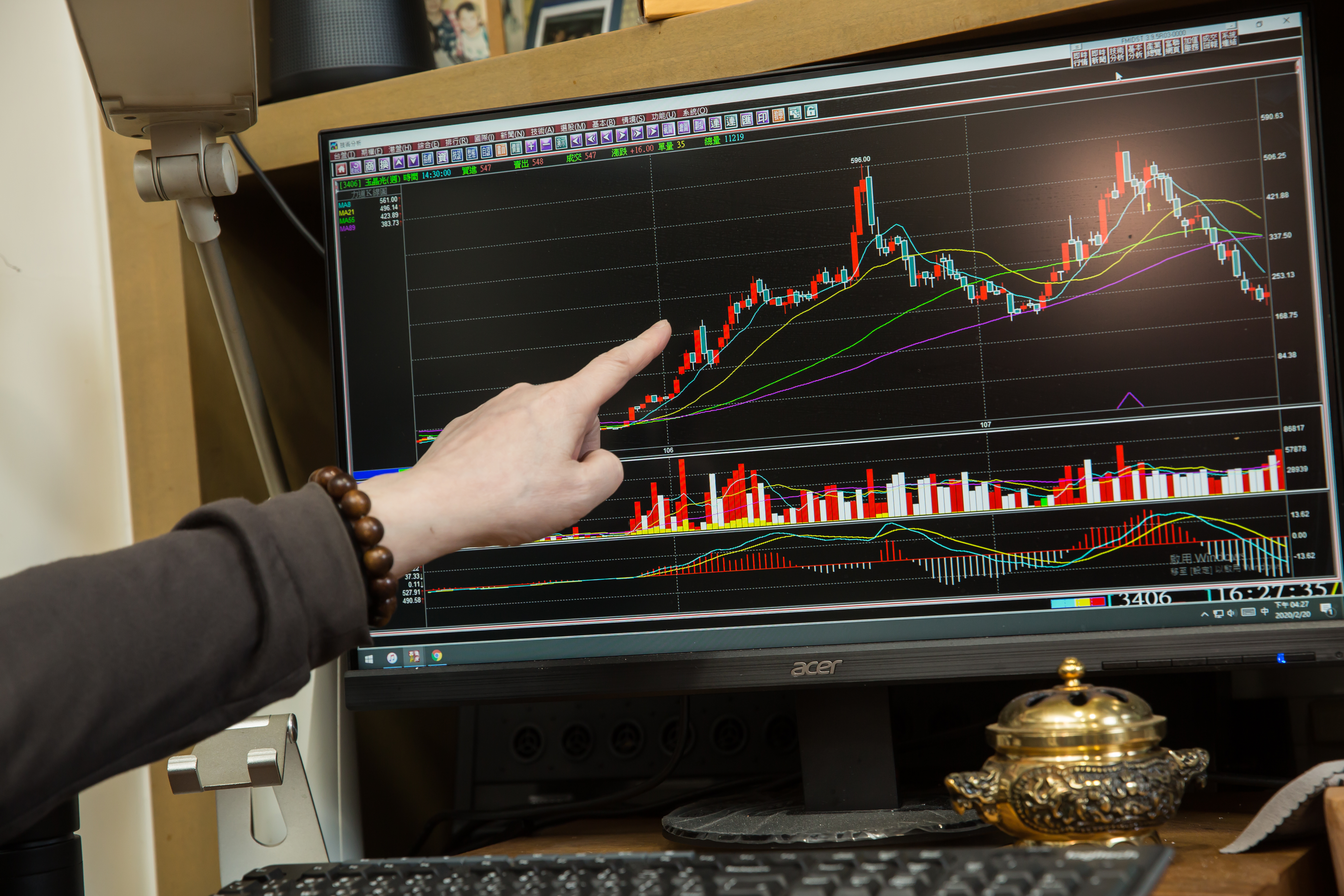 技術分析除了價格指標外，蕭明道認為，量、角度及時間也是關鍵，四要件缺一不可。