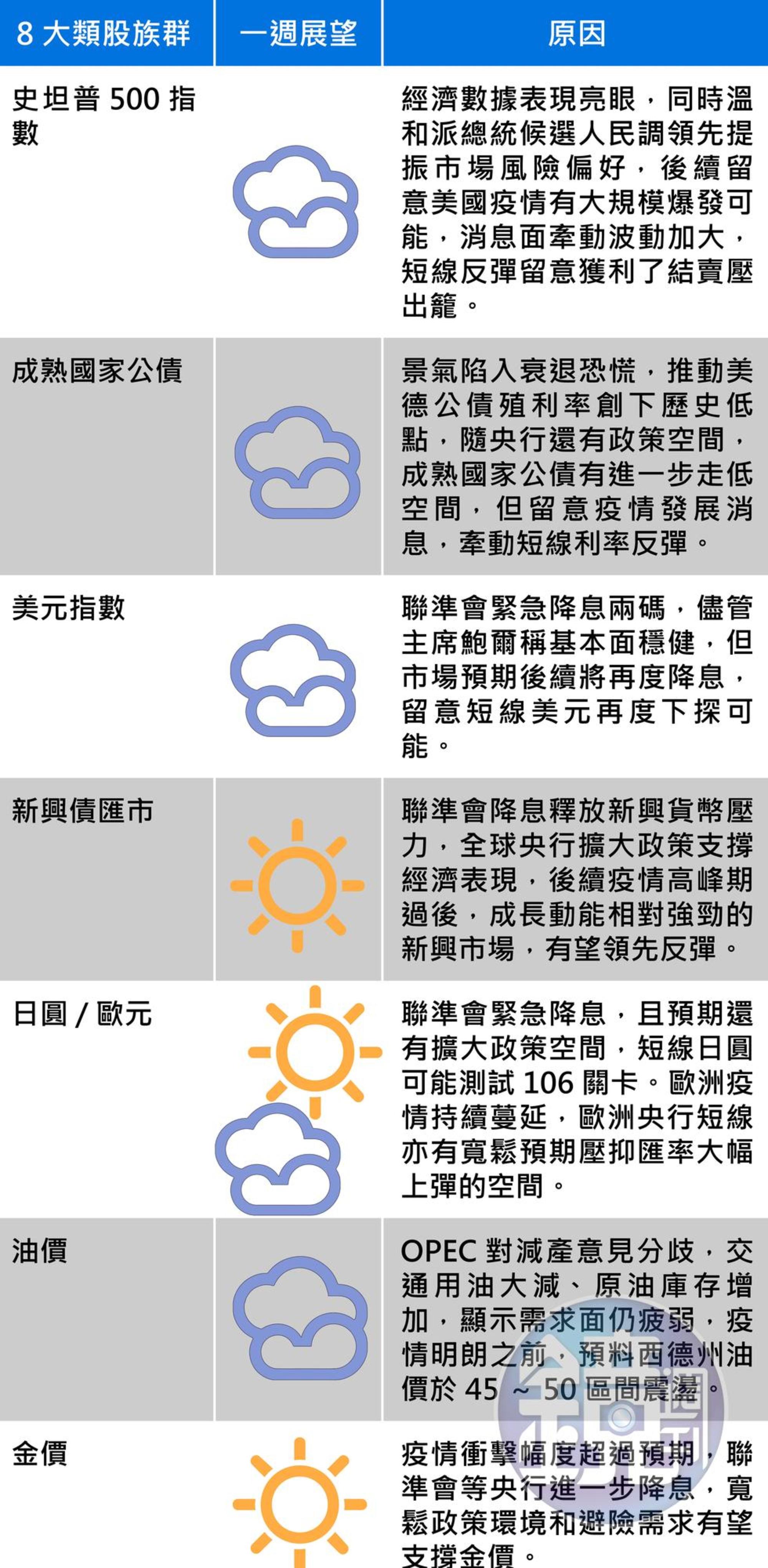 資料來源:富蘭克林證券投顧