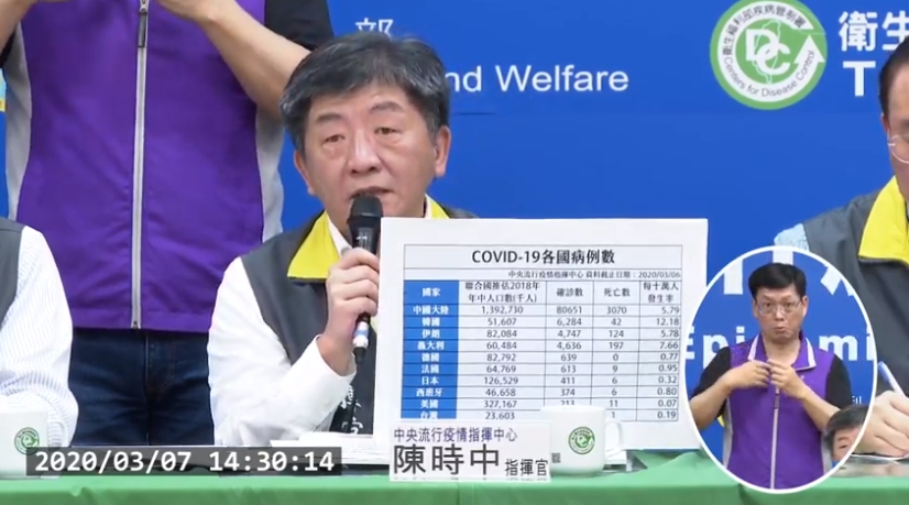 法國、德國及西班牙近期病例快速上升，旅遊疫情升第二級警示。（翻攝自衛生福利部疾病管制署YouTube頻道）