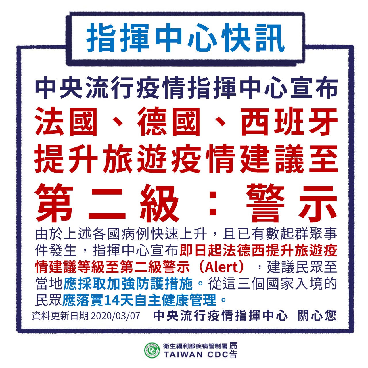 法國、德國及西班牙旅遊疫情升第二級警示,從這3個國家入境的民眾,應落實14天自主健康管理。(翻攝自疾管家LINE)