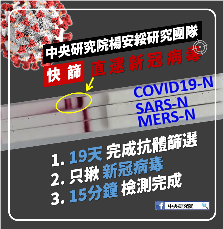 中研院宣布最新研究成果，能快速驗出新冠病毒。（翻攝中央研究院臉書）