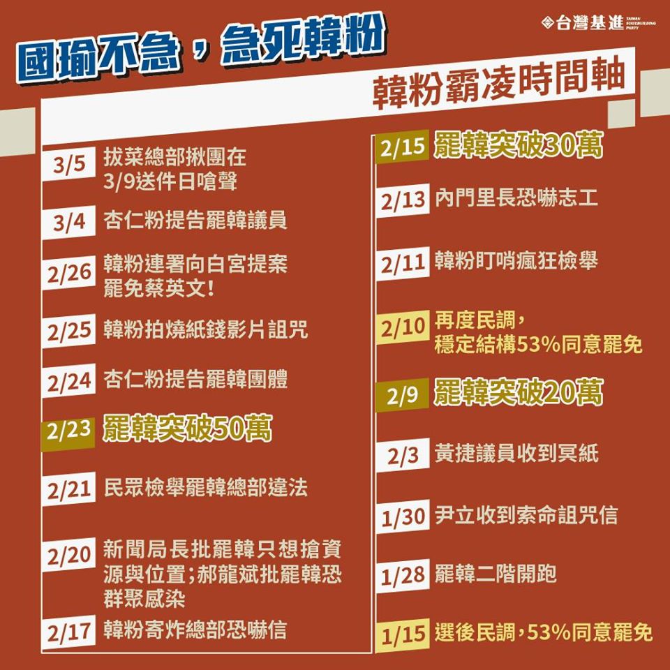 台灣基進黨昨（8日）公布「韓粉霸凌時間軸」圖表。（翻攝自台灣基進黨臉書）
