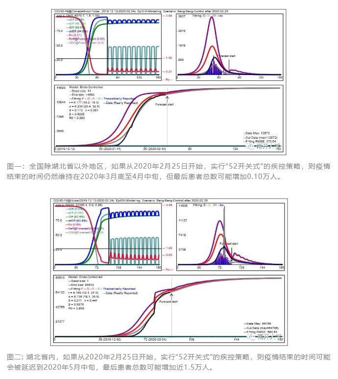 該研究提出「52開關式」疾控策略。(翻攝自南開大學微信)