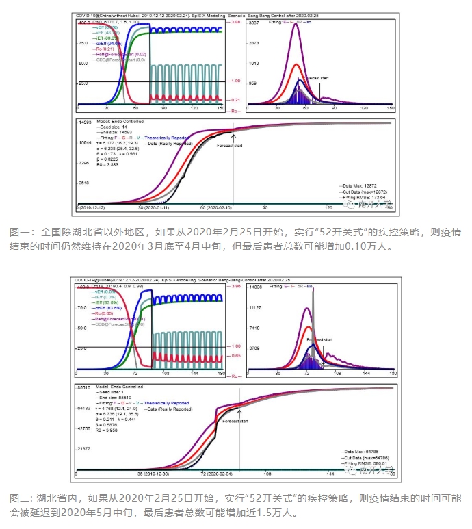 該研究提出「52開關式」疾控策略。(翻攝自南開大學微信)