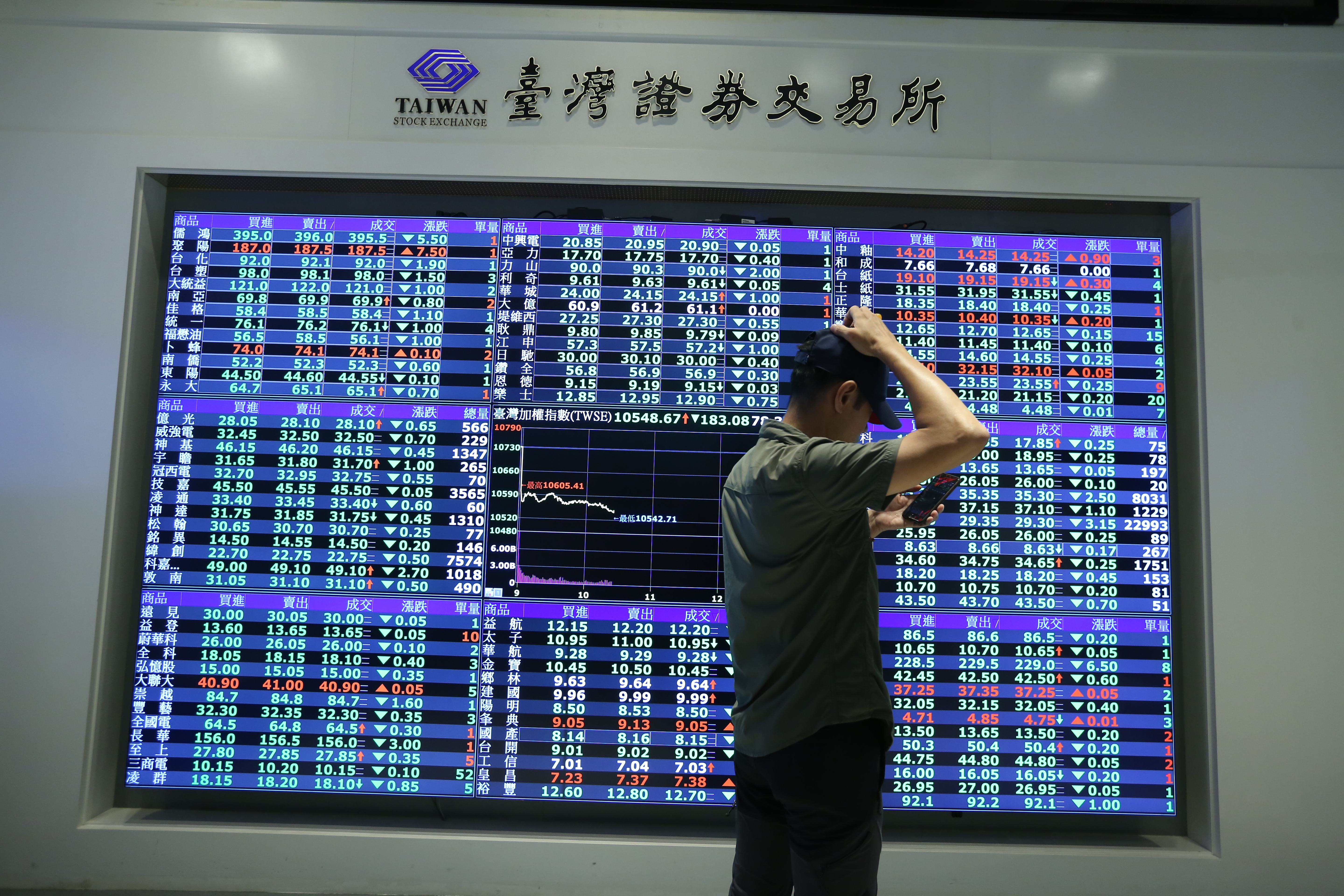 靠投資致富的朱晏廷，過去也曾因著迷期貨而破產。圖為示意圖，與本新聞無關。