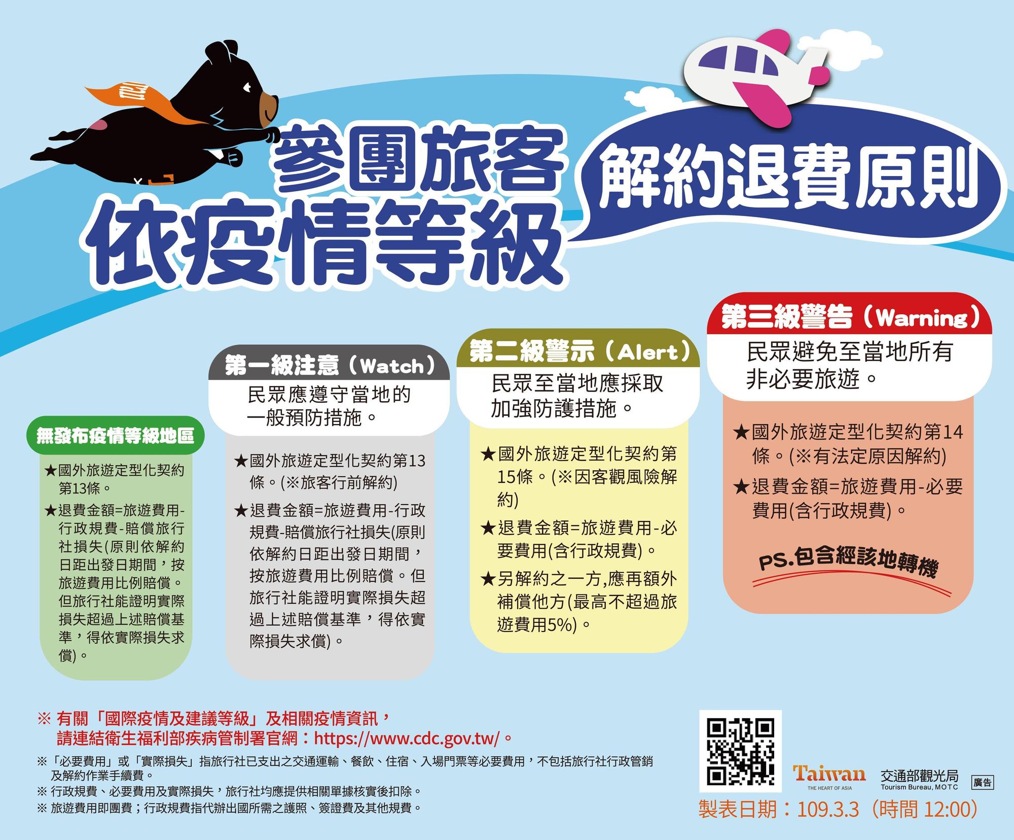 交通部觀光局先前公布參團旅客依疫情等級的解約退費原則。 (交通部觀光局提供)
