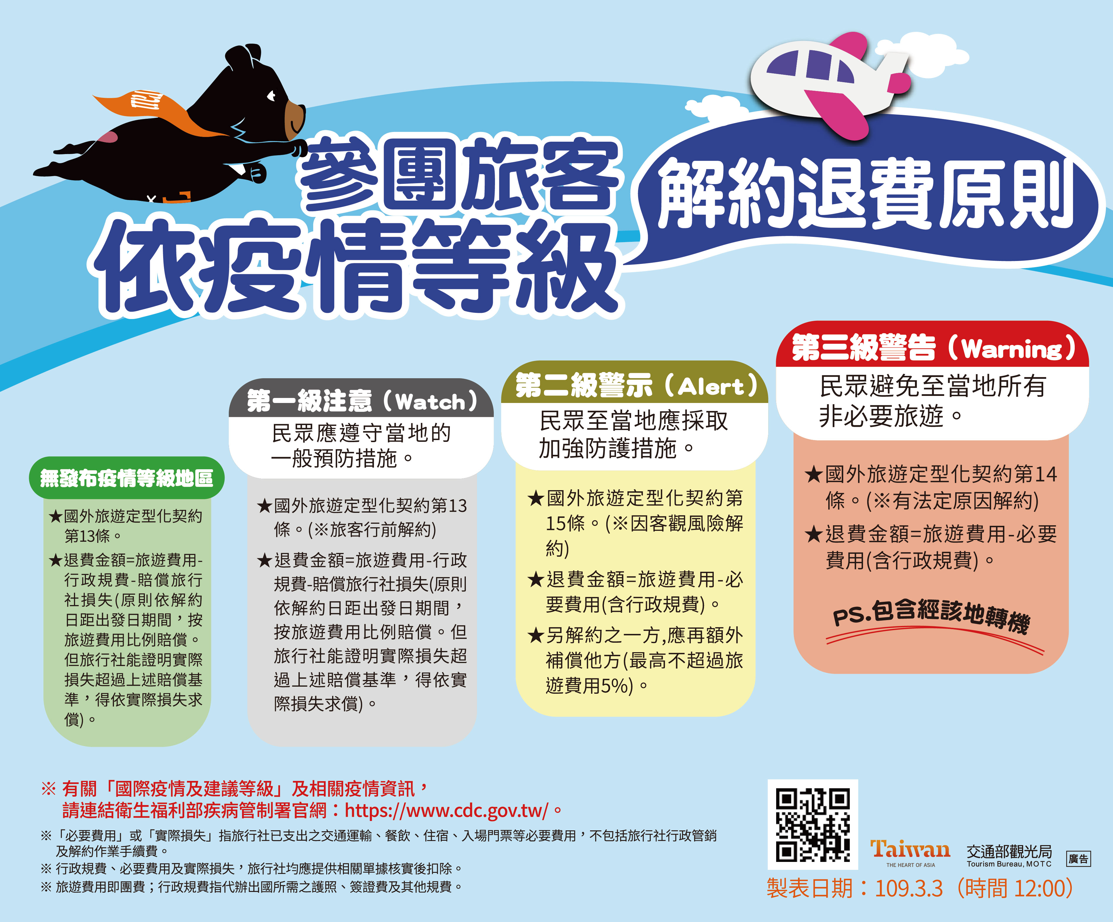 交通部觀光局先前公布參團旅客依疫情等級的解約退費原則。 (交通部觀光局提供)