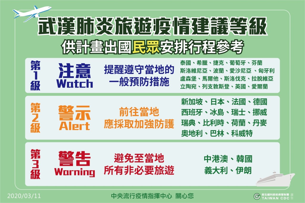 指揮中心目前公告的各國旅遊疫情建議等級。(中央流行疫情指揮中心提供)