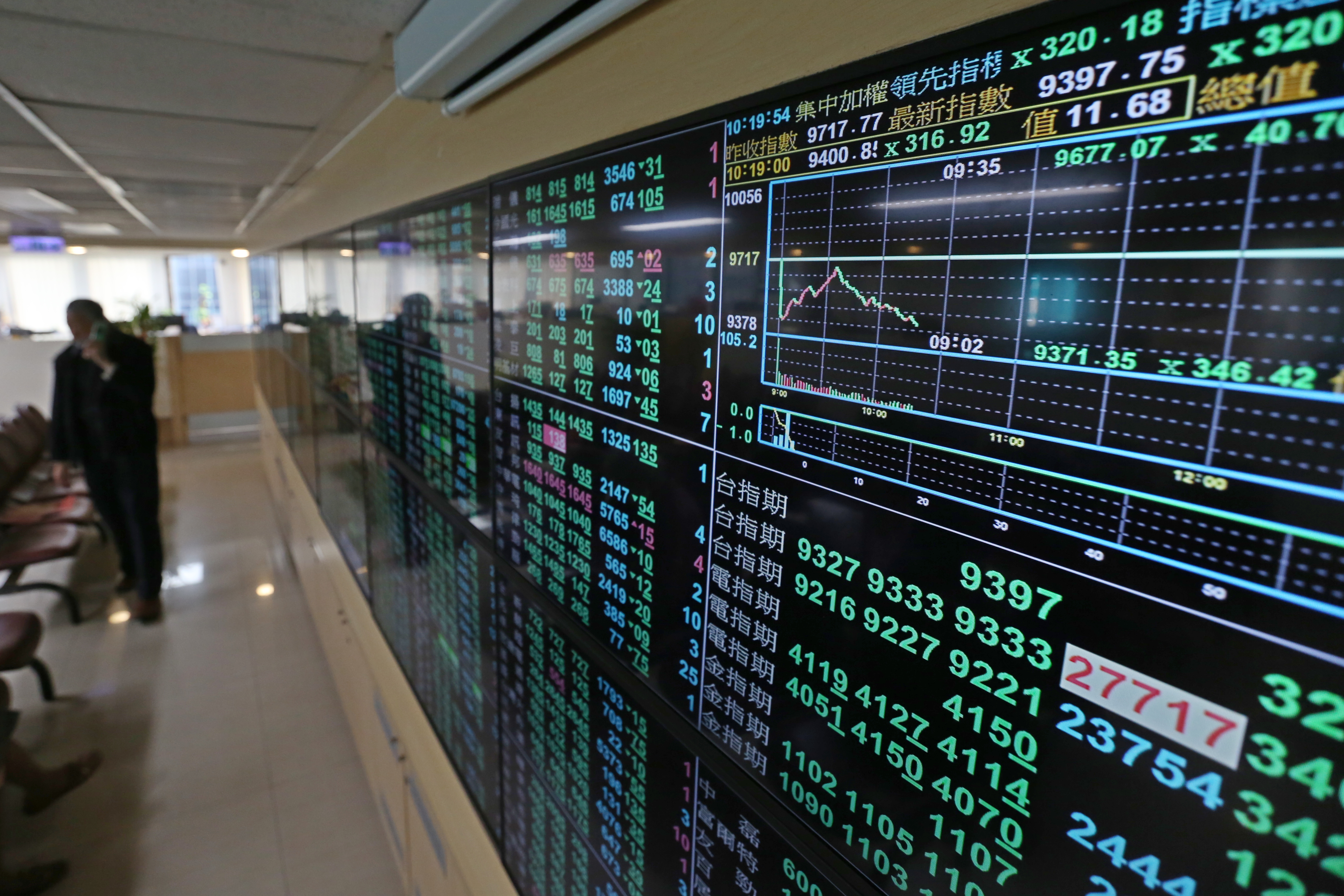 武漢肺炎疫情衝擊國內外金融市場，台股今日上午大跌逾300點。