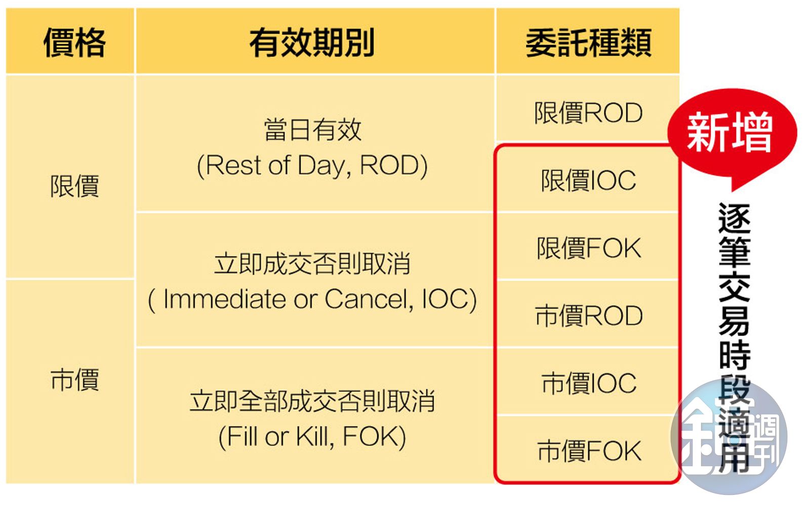 交易新制情報】善用兩招交易策略散戶也能打敗法人- 鏡週刊Mirror Media