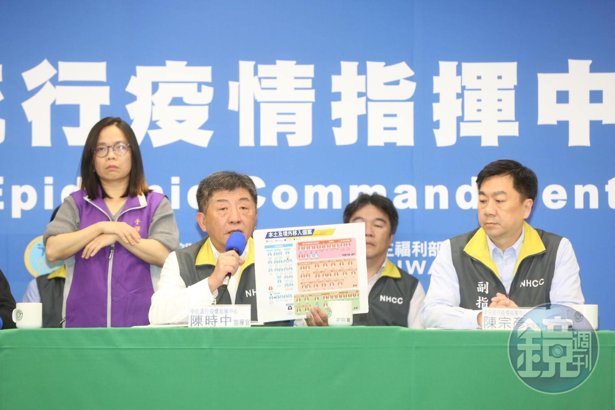 中央流行疫情指揮中心今(17日)宣布,新增10例境外移入。