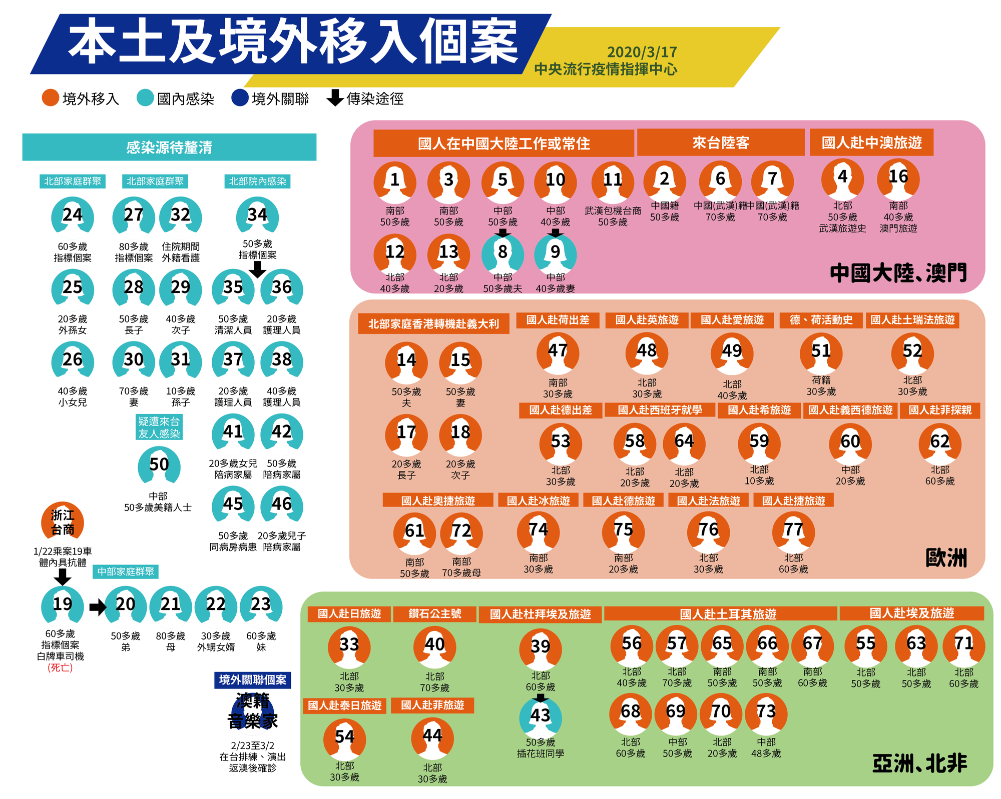 (指揮中心提供)