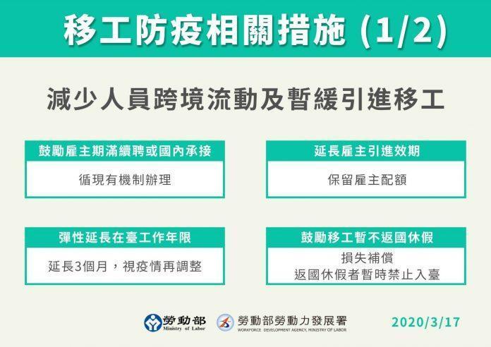 因應武漢肺炎疫情升級,勞動部做出兩項措施:減少人員跨境流動,以及暫緩引進外籍移工。(勞動部提供)