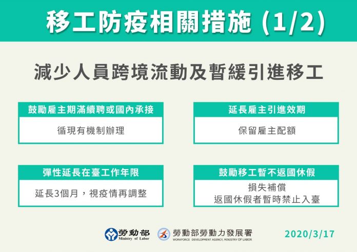 因應武漢肺炎疫情升級,勞動部做出兩項措施:減少人員跨境流動,以及暫緩引進外籍移工。(勞動部提供)