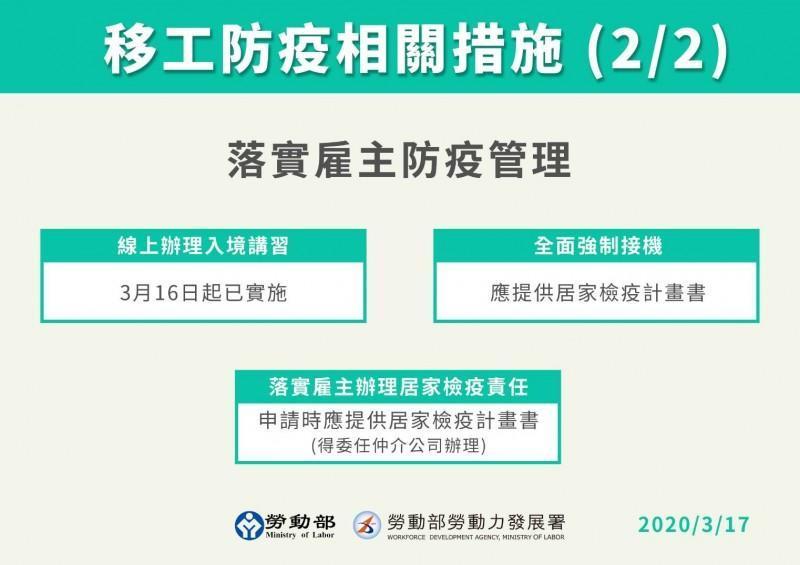 因應武漢肺炎疫情升級,勞動部做出兩項措施:減少人員跨境流動,以及暫緩引進外籍移工。(勞動部提供)