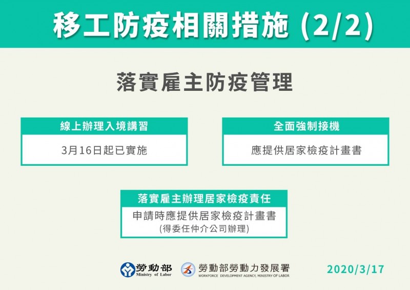 因應武漢肺炎疫情升級,勞動部做出兩項措施:減少人員跨境流動,以及暫緩引進外籍移工。(勞動部提供)