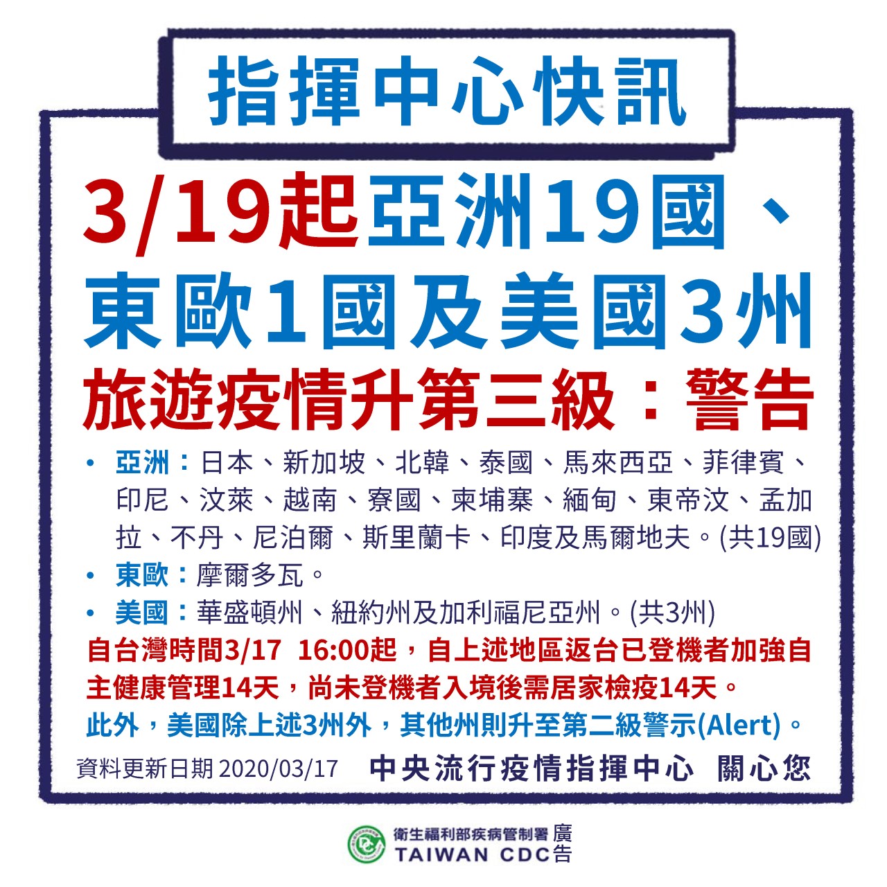 疫情指揮中心宣布3月19日零時起,針對亞洲19國、東歐1國及美國3州旅遊疫情建議提升為第三級警告。(疾管家提供)