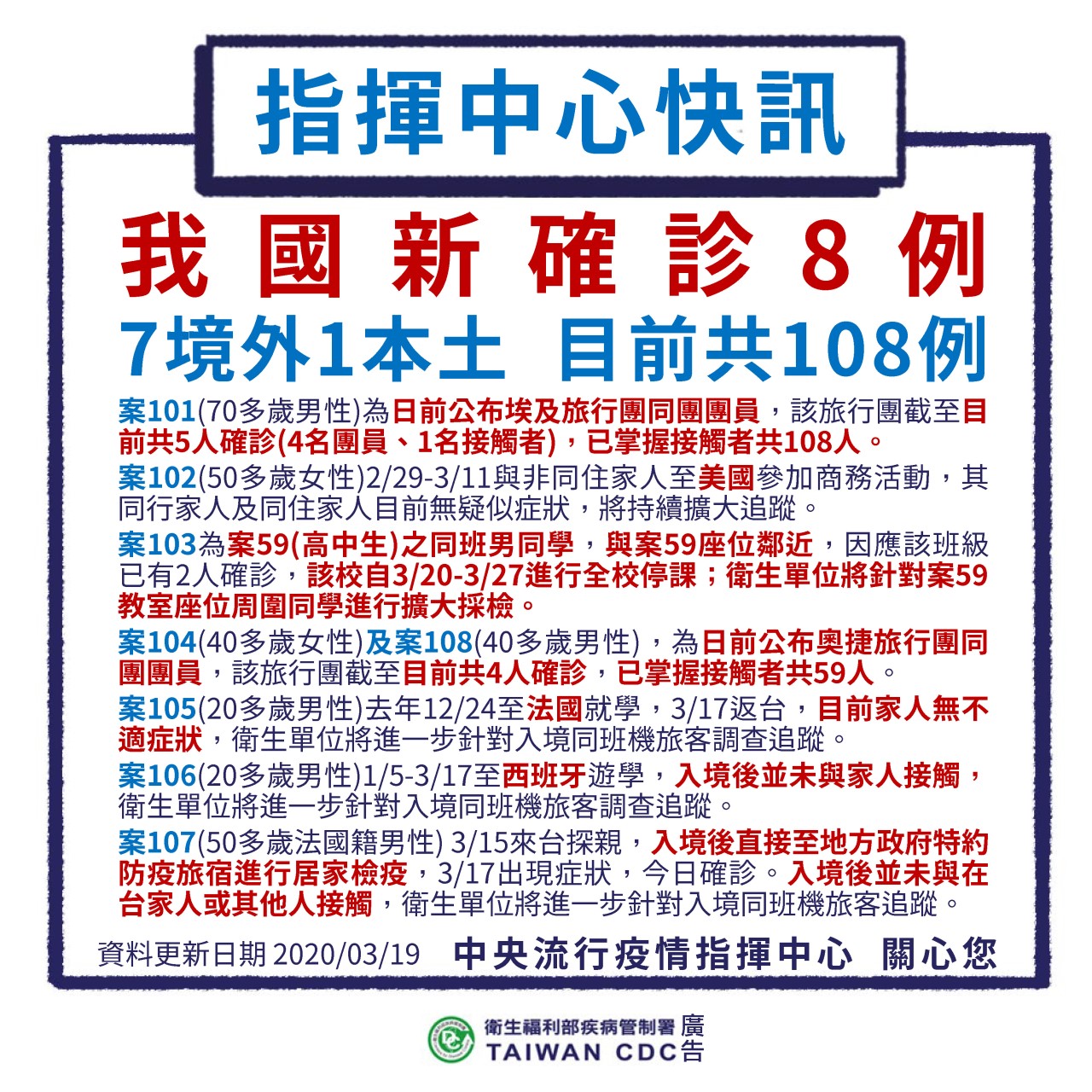我國今日增加8例確診個案。（中央情指揮中心提供）
