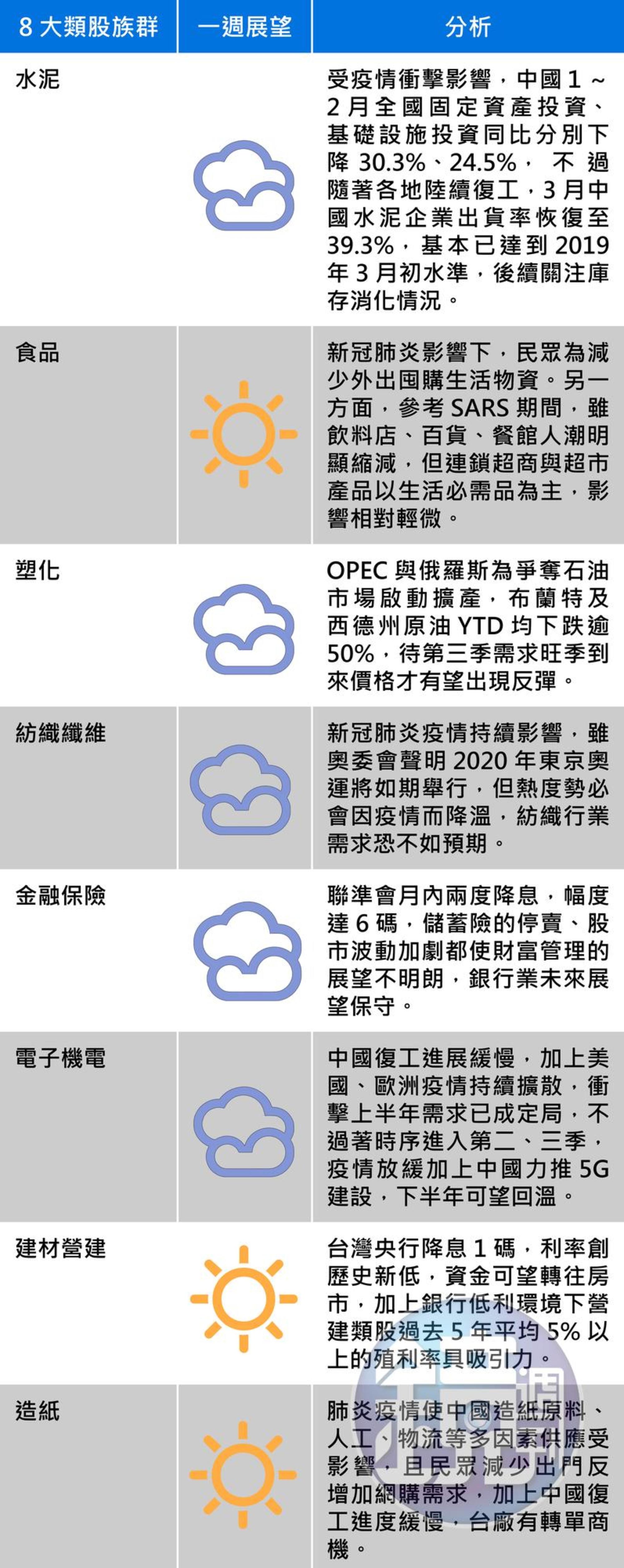 資料來源:台新投顧