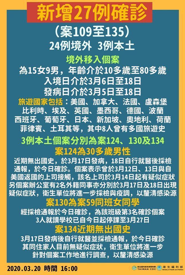 （翻攝自衛福部臉書）
