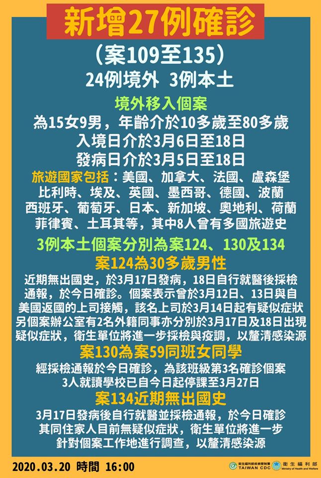 （翻攝自衛福部臉書）