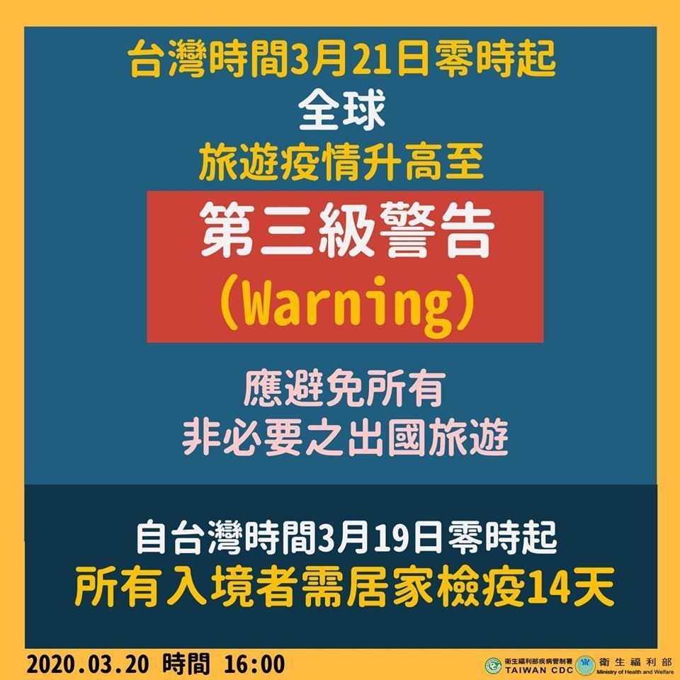 指揮中心針對全球旅遊疫情升至第三級警告。(翻攝自衛福部臉書)