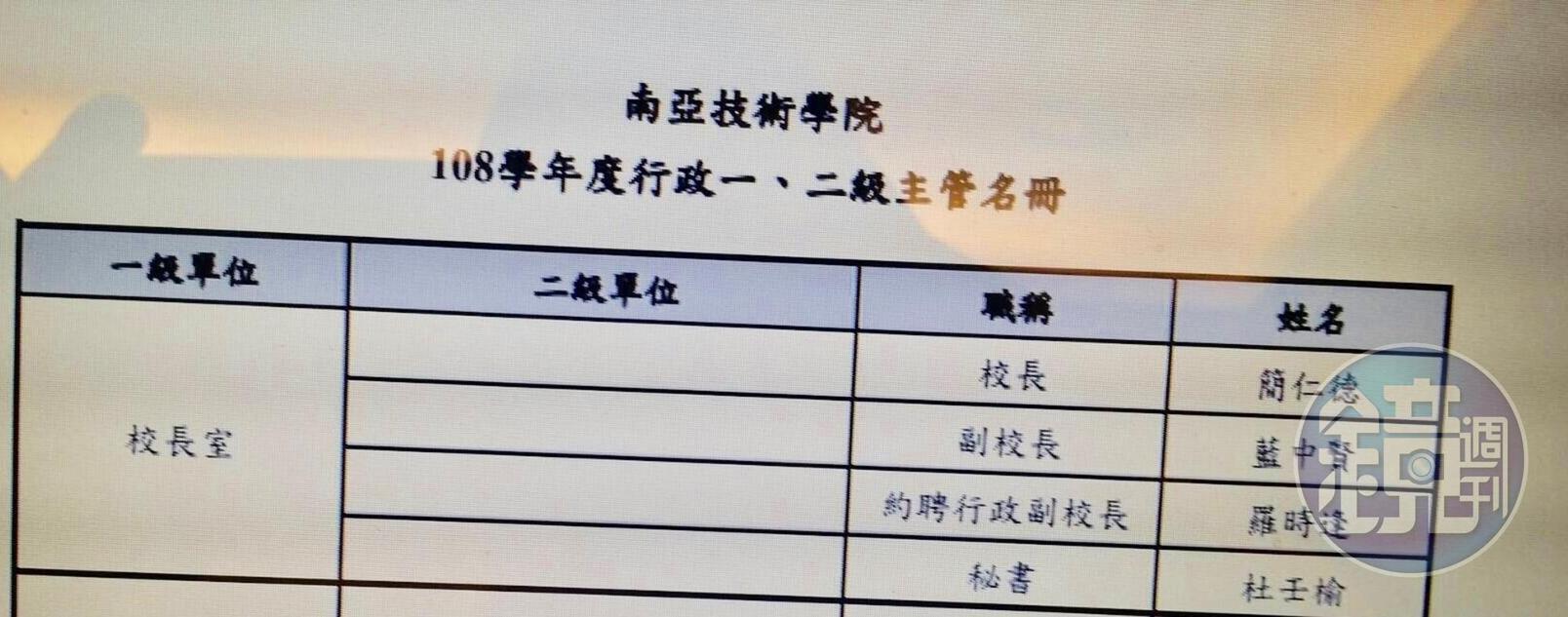 曾擔任南亞前董事長的羅時逢因個人違失請辭後,又爆回任學校高層。