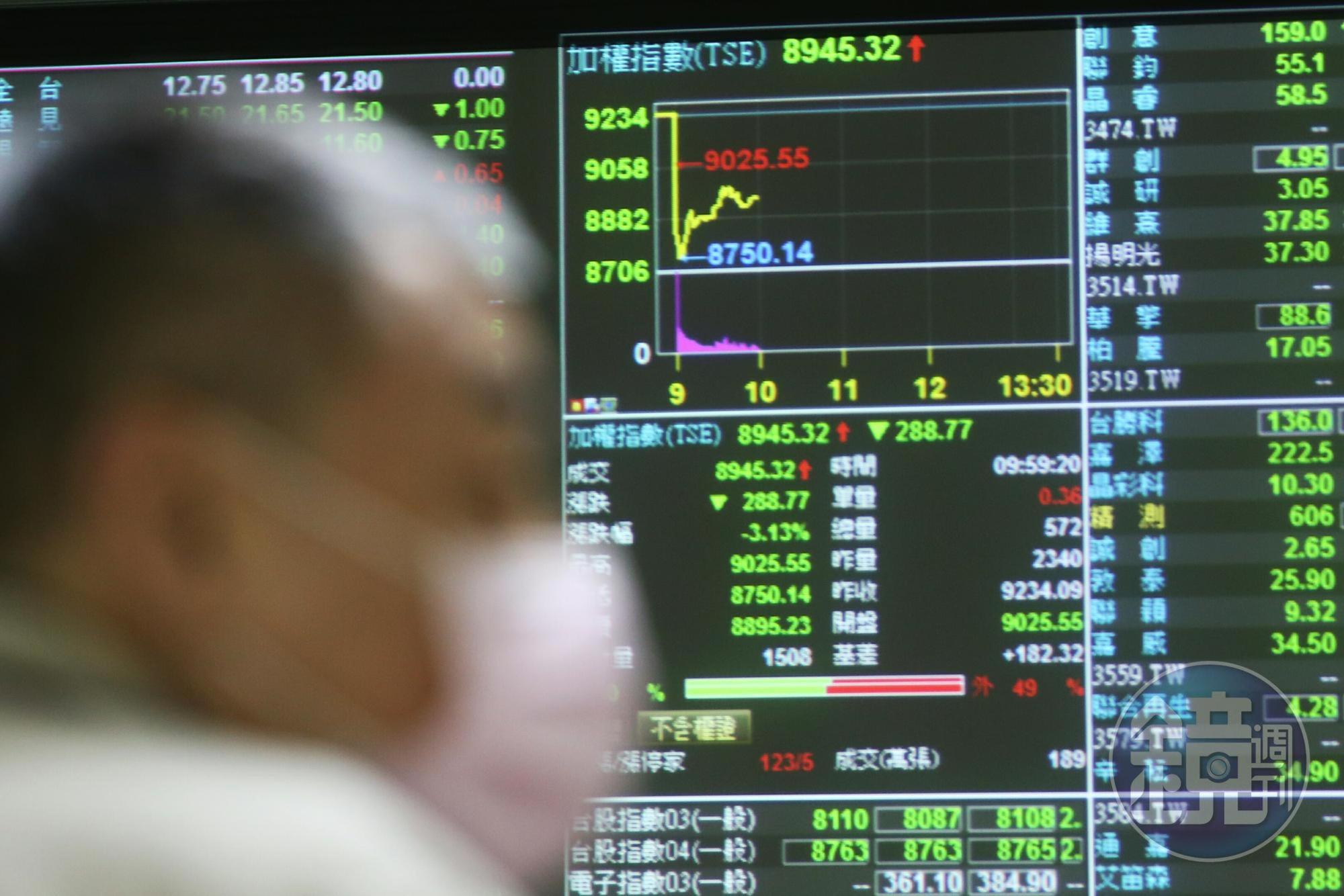 新冠肺炎疫情衝擊全球經濟，台股也被拖累。