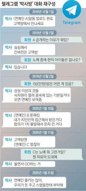 《首爾新聞》取得N號房群組內部分截圖。(翻攝自《首爾新聞》)