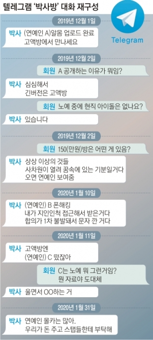 《首爾新聞》取得N號房群組內部分截圖。（翻攝自《首爾新聞》）