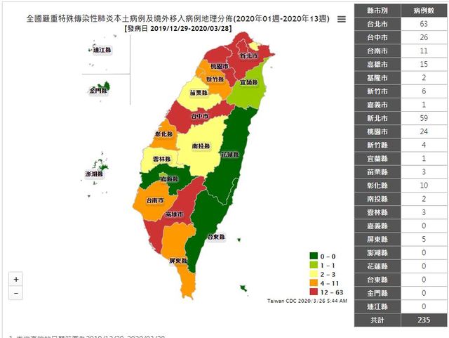 嘉義市今日公布首起確診病例，讓維持多日的零確診破功。（翻攝自衛福部官網）