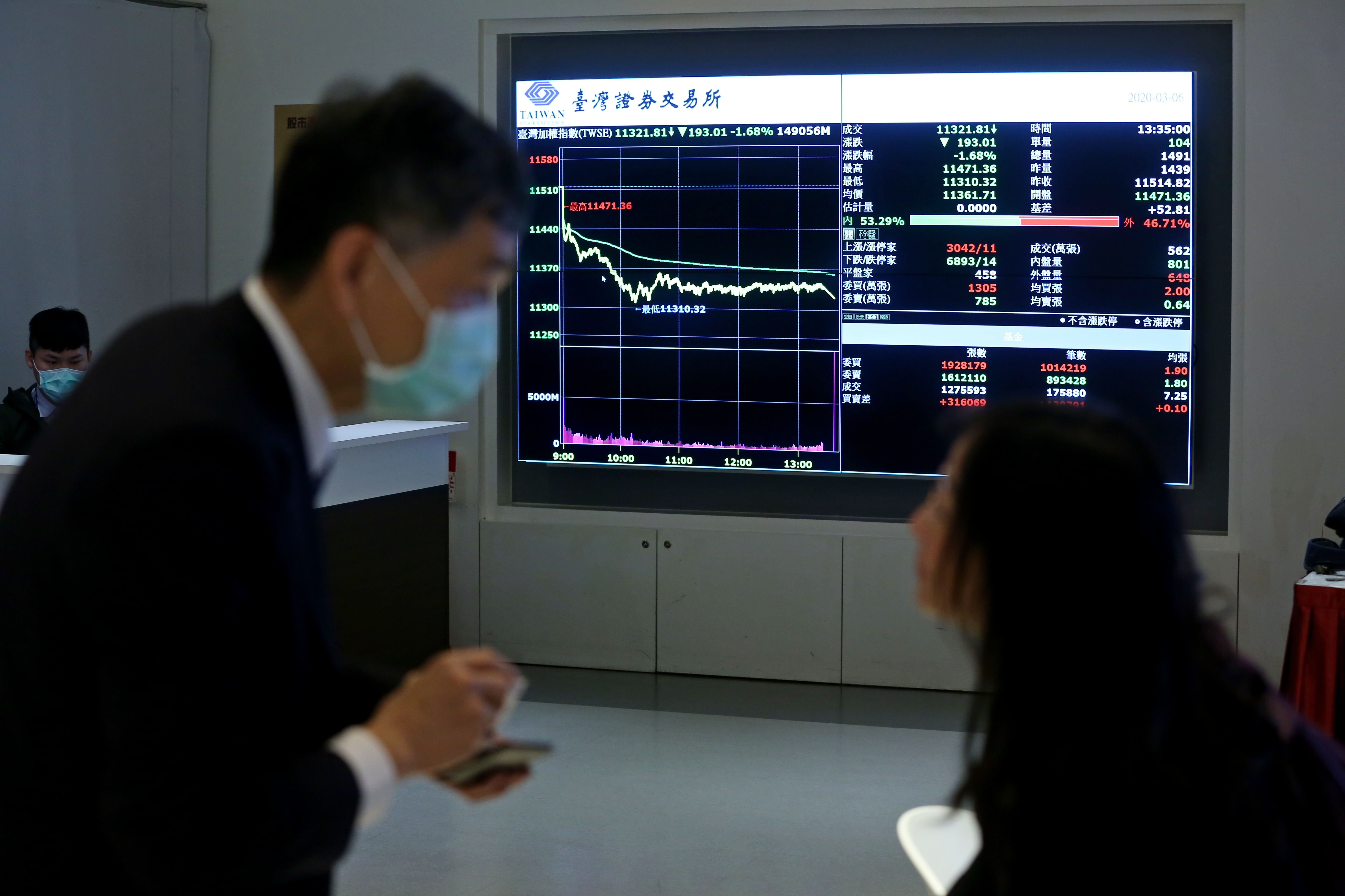 疫情迅速擴散雖重創台股，卻提供投資人一個絕佳的進場機會。