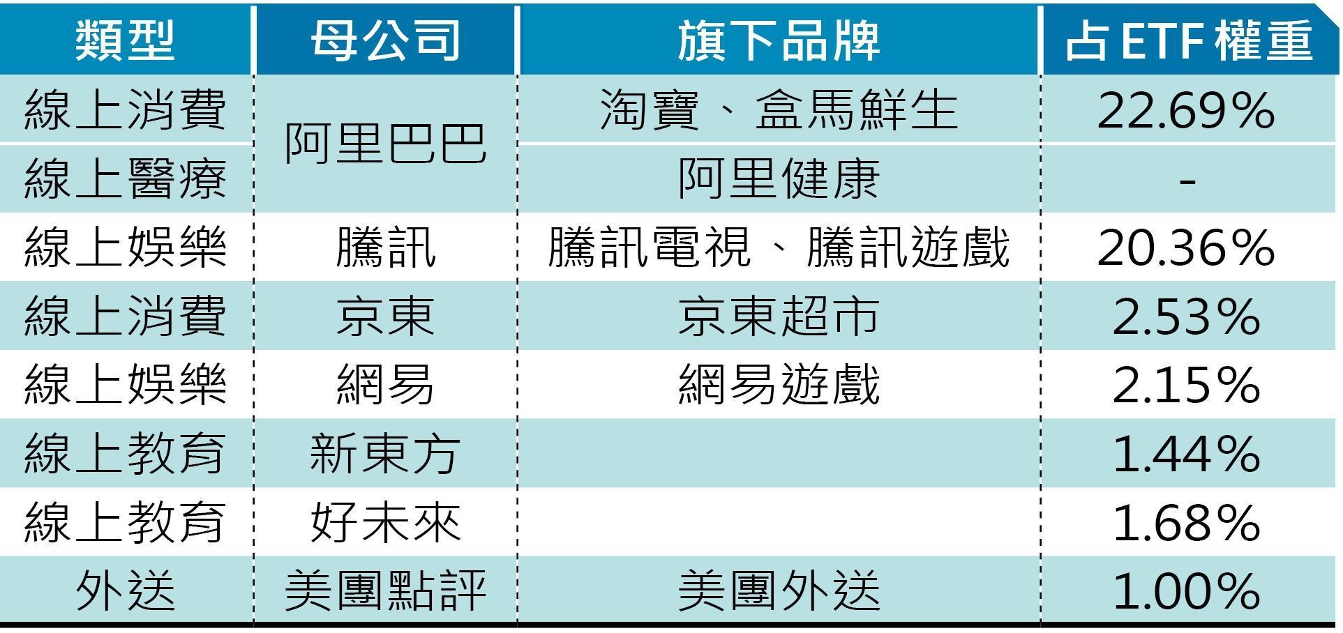 (資料來源:中國信託投信,統計至2020/3/18)