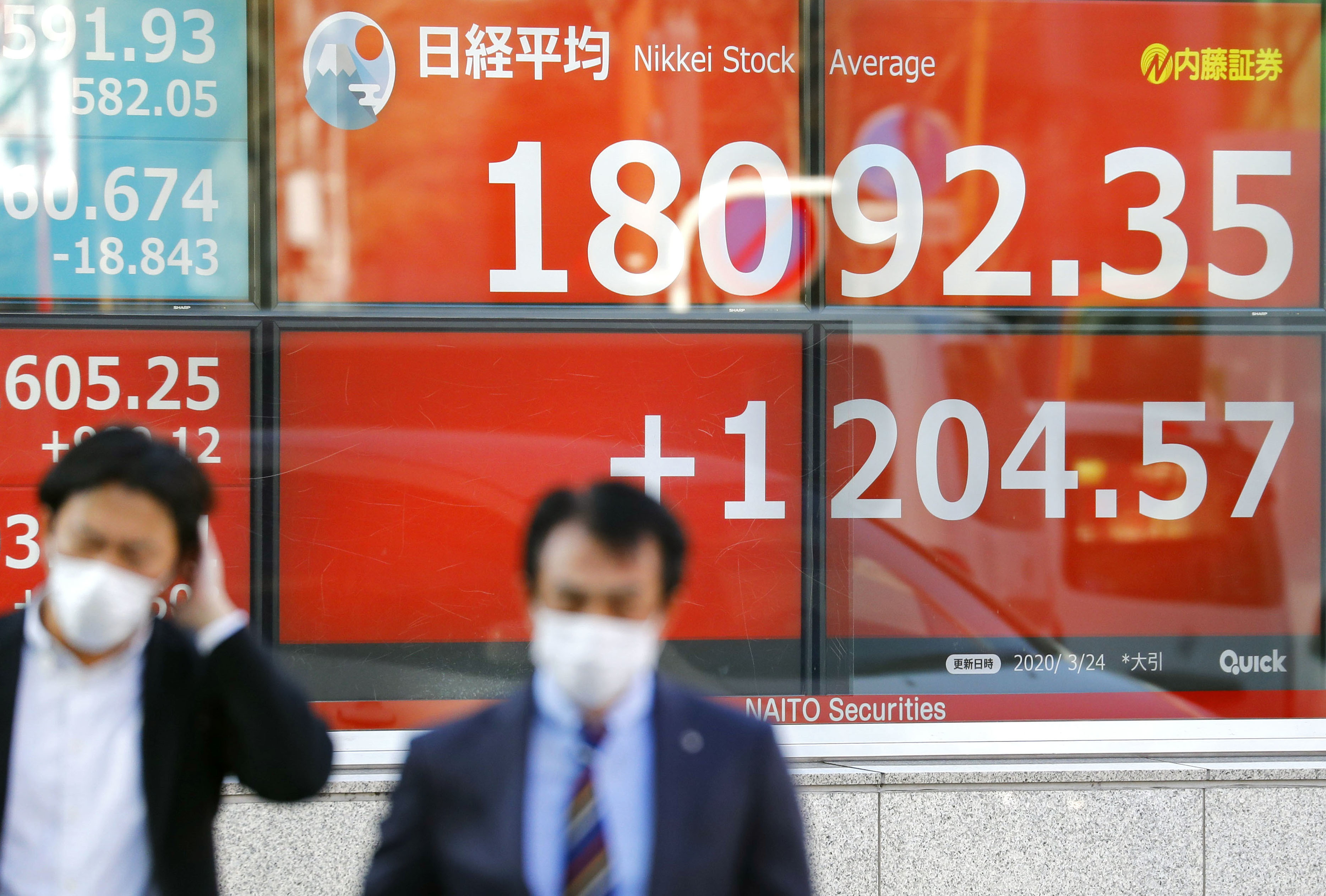 2020年3月25日，日本東京，戴口罩的路人經過顯示股市指數的巨型螢幕。（東方IC）