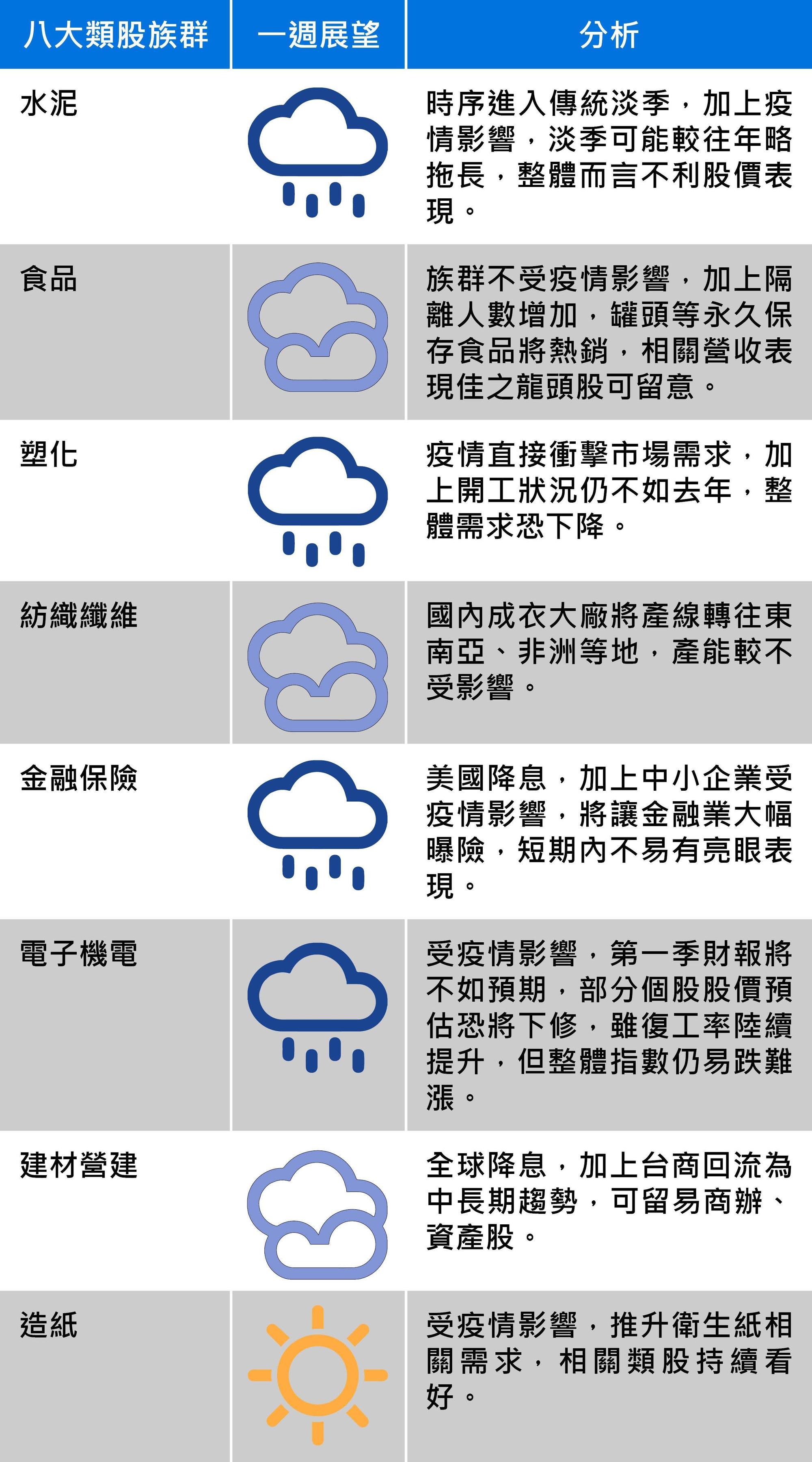 資料來源：台新投顧、記者整理