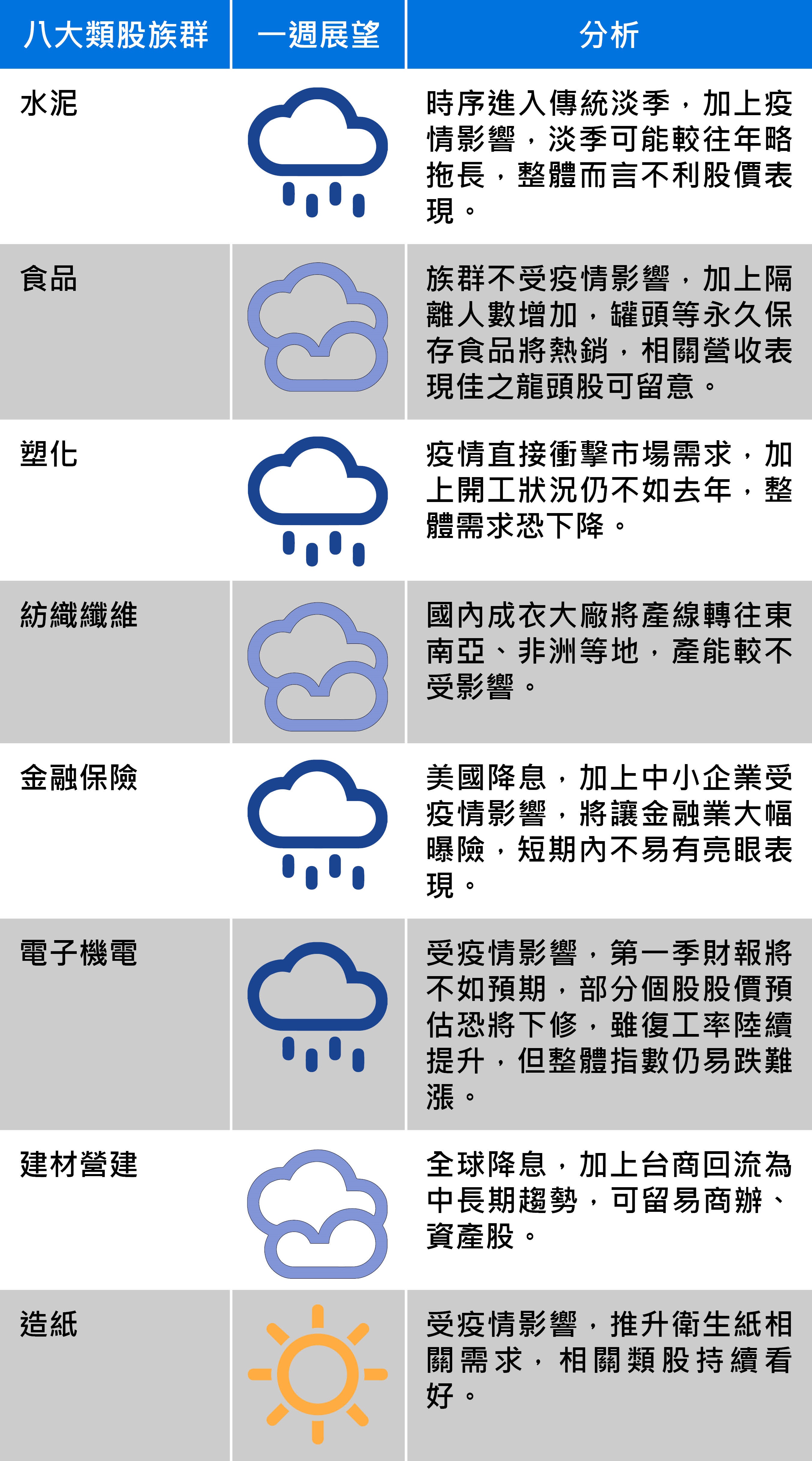 資料來源:台新投顧、記者整理