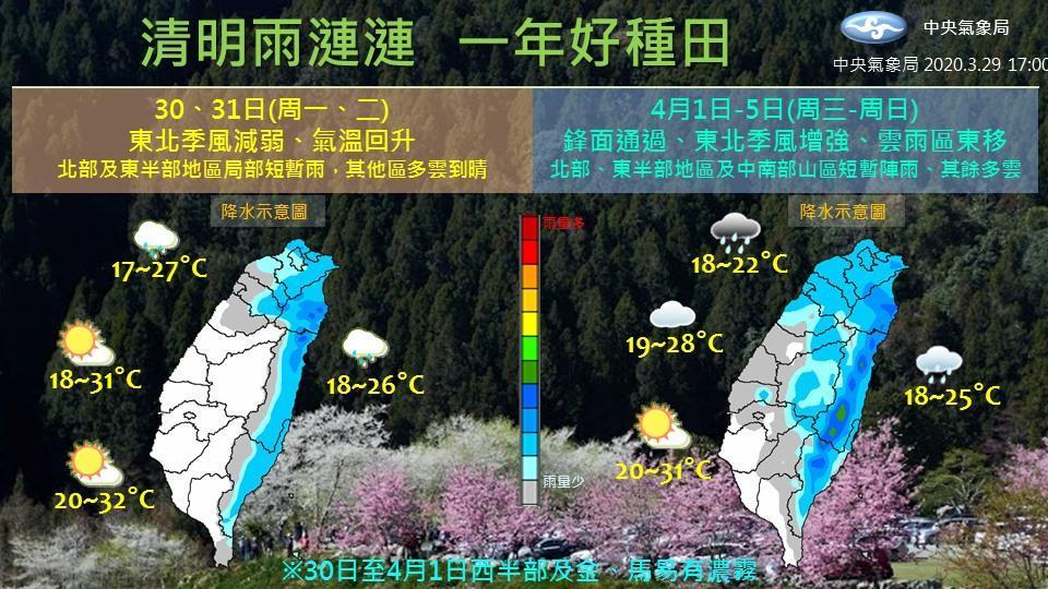 清明連續假期北部、東部恐怕陰雨綿綿。(翻攝自報天氣 - 中央氣象局臉書)