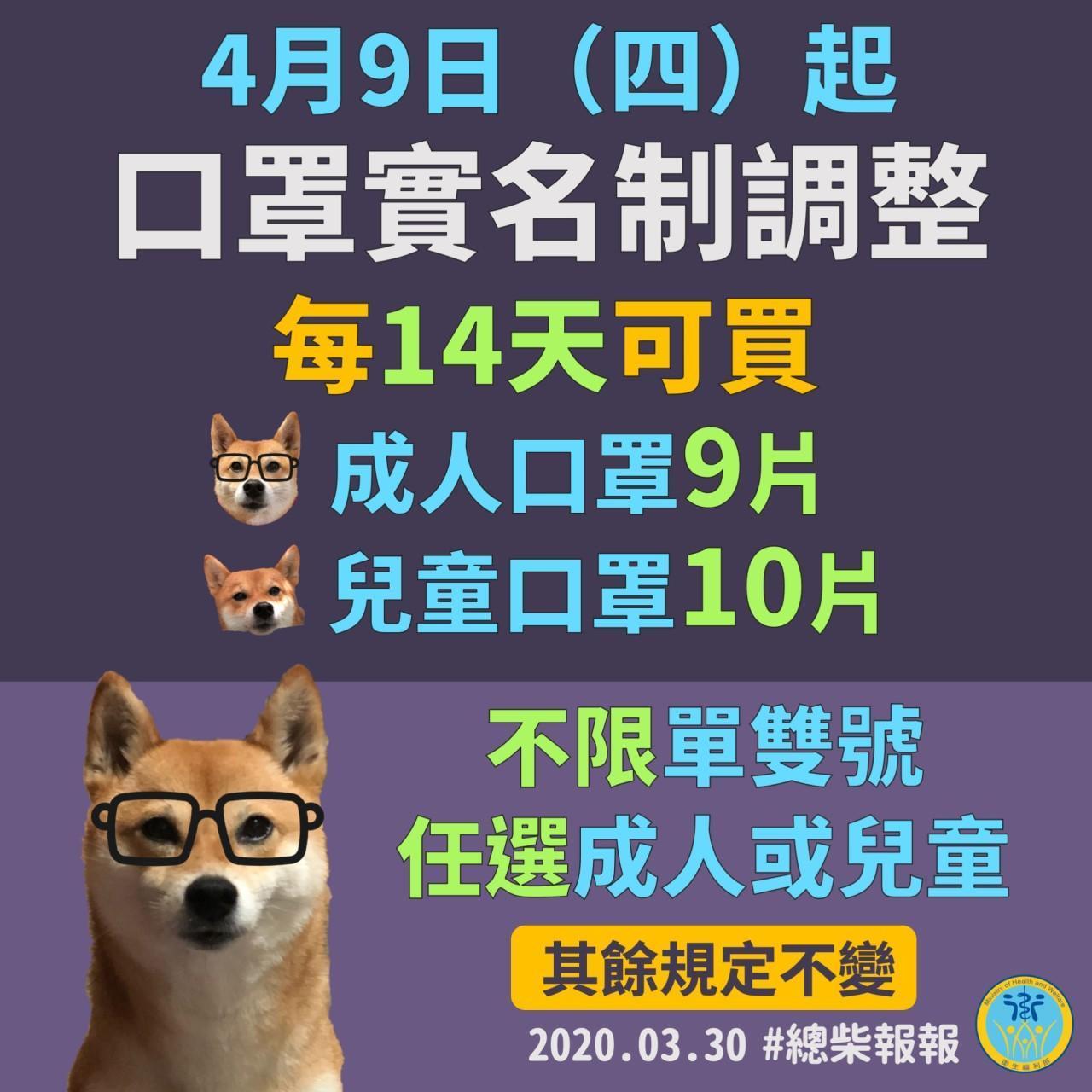 4月9日起，大人每14天可買9片；小孩每14天可買10片口罩。（翻攝自衛福部臉書）