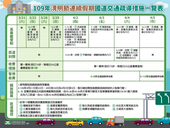 清明連假疏導措施。(高公局提供)