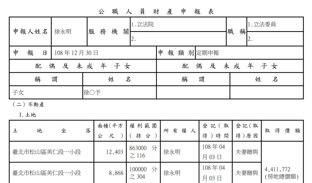 監察院最新一期廉政專刊中，徐永明的配偶欄已是空白。