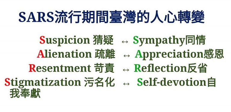 陳建仁指出，台灣人於SARS期間人心的轉變。（翻攝自陳建仁臉書）