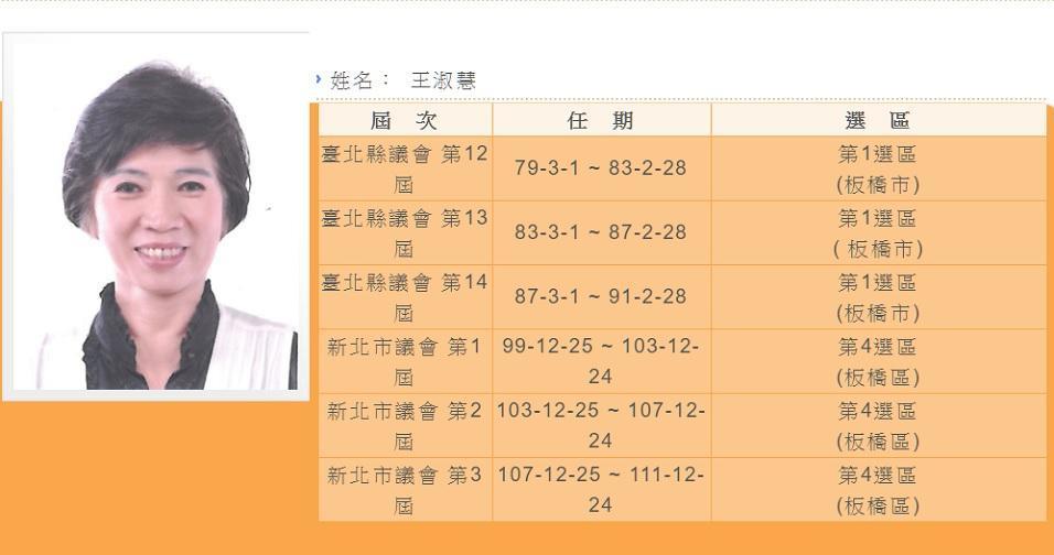 民進黨籍新北市議員王淑慧疑涉詐領助理費，遭新北檢調搜索約談。（翻攝自新北市議會官網）
