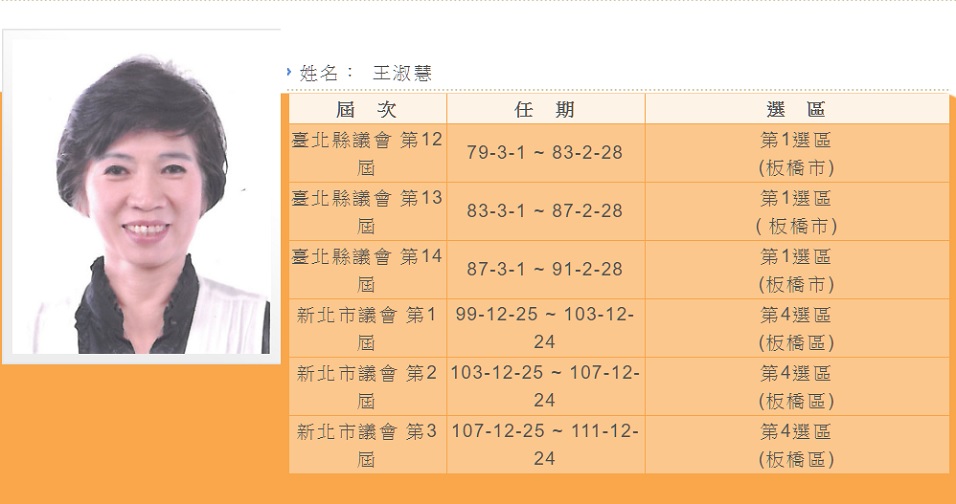 民進黨籍新北市議員王淑慧疑涉詐領助理費，遭新北檢調搜索約談。（翻攝自新北市議會官網）