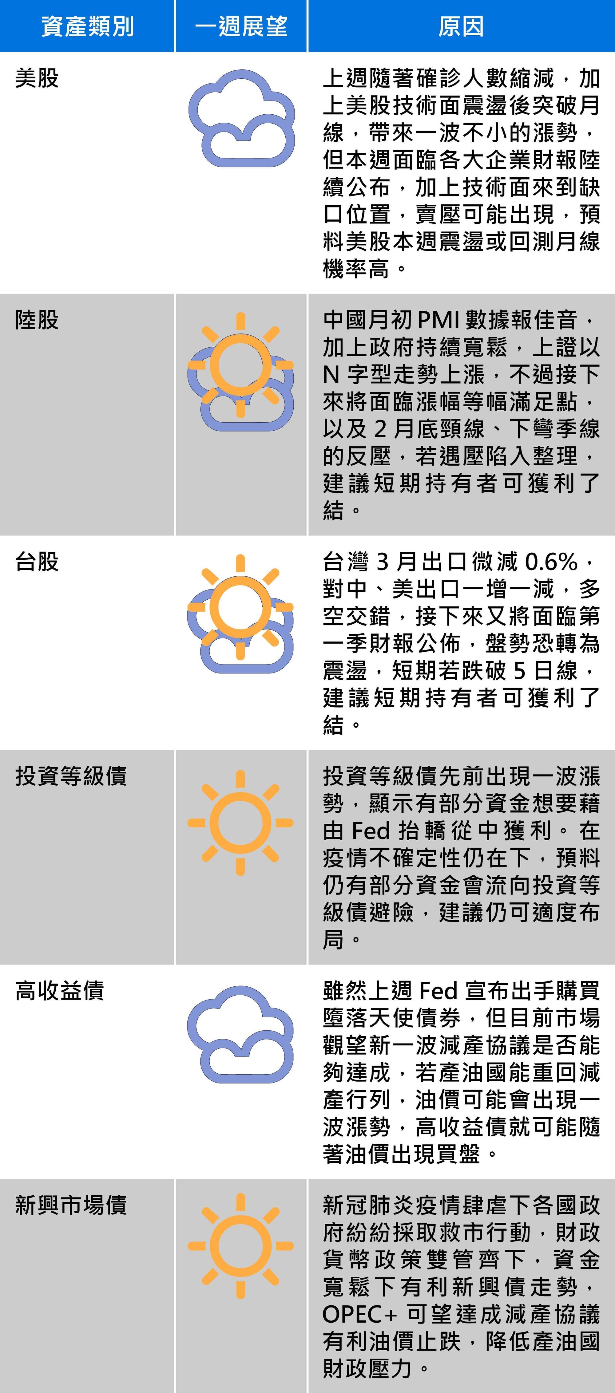 資料來源:王道銀行