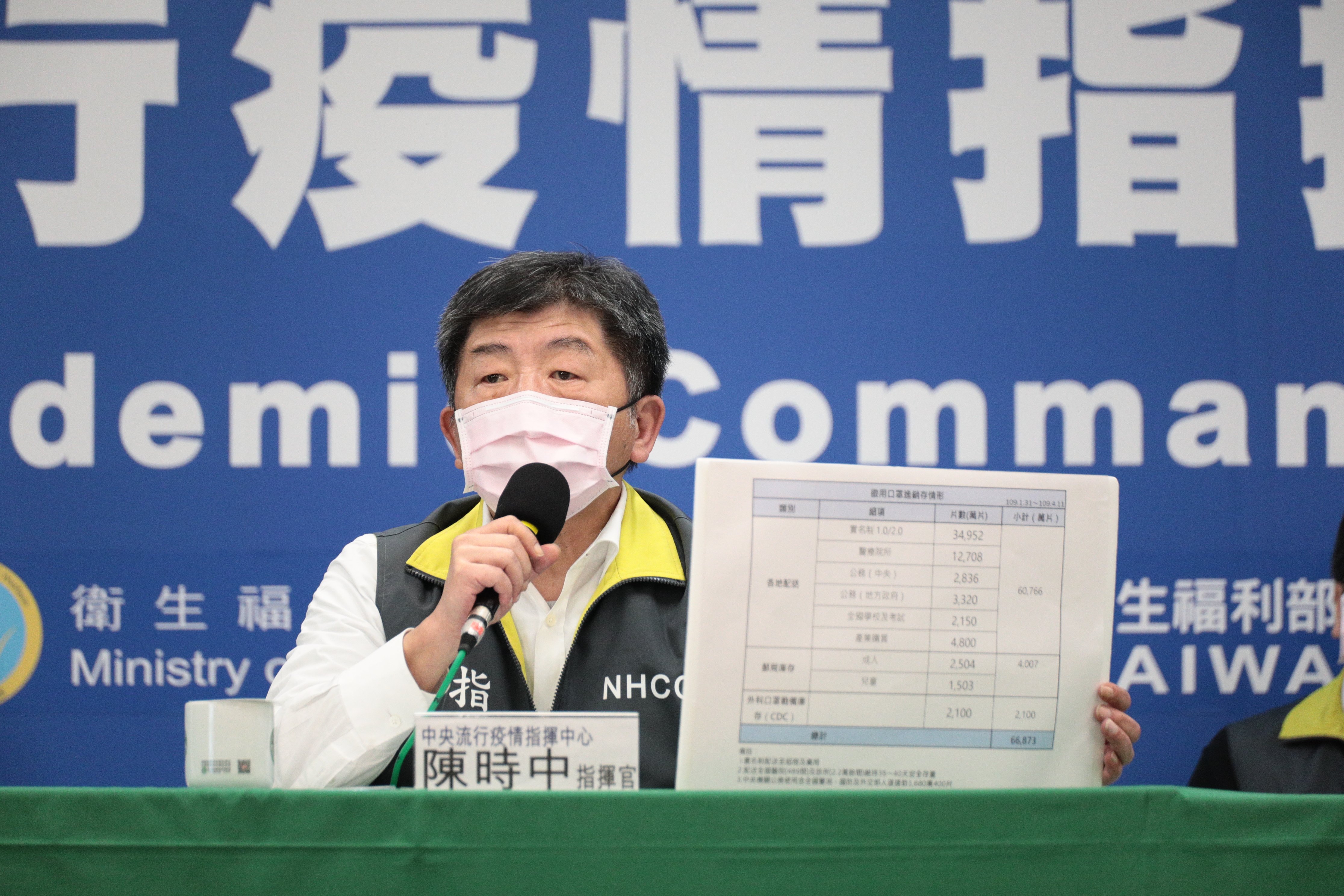 中央流行疫情指揮中心今（13日）宣布，國內新增5例武漢肺炎確診，均為境外移入。（中央流行疫情指揮中心提供）